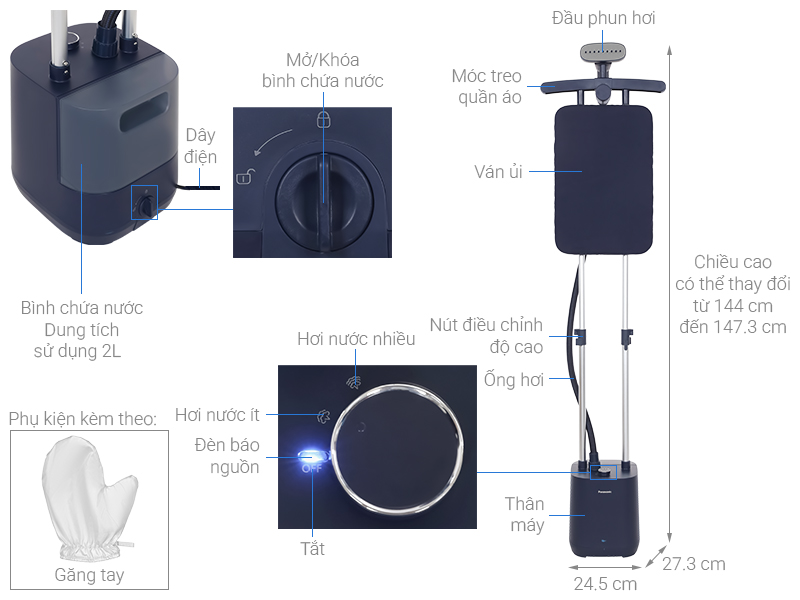 thông số và tính năng các bộ phận