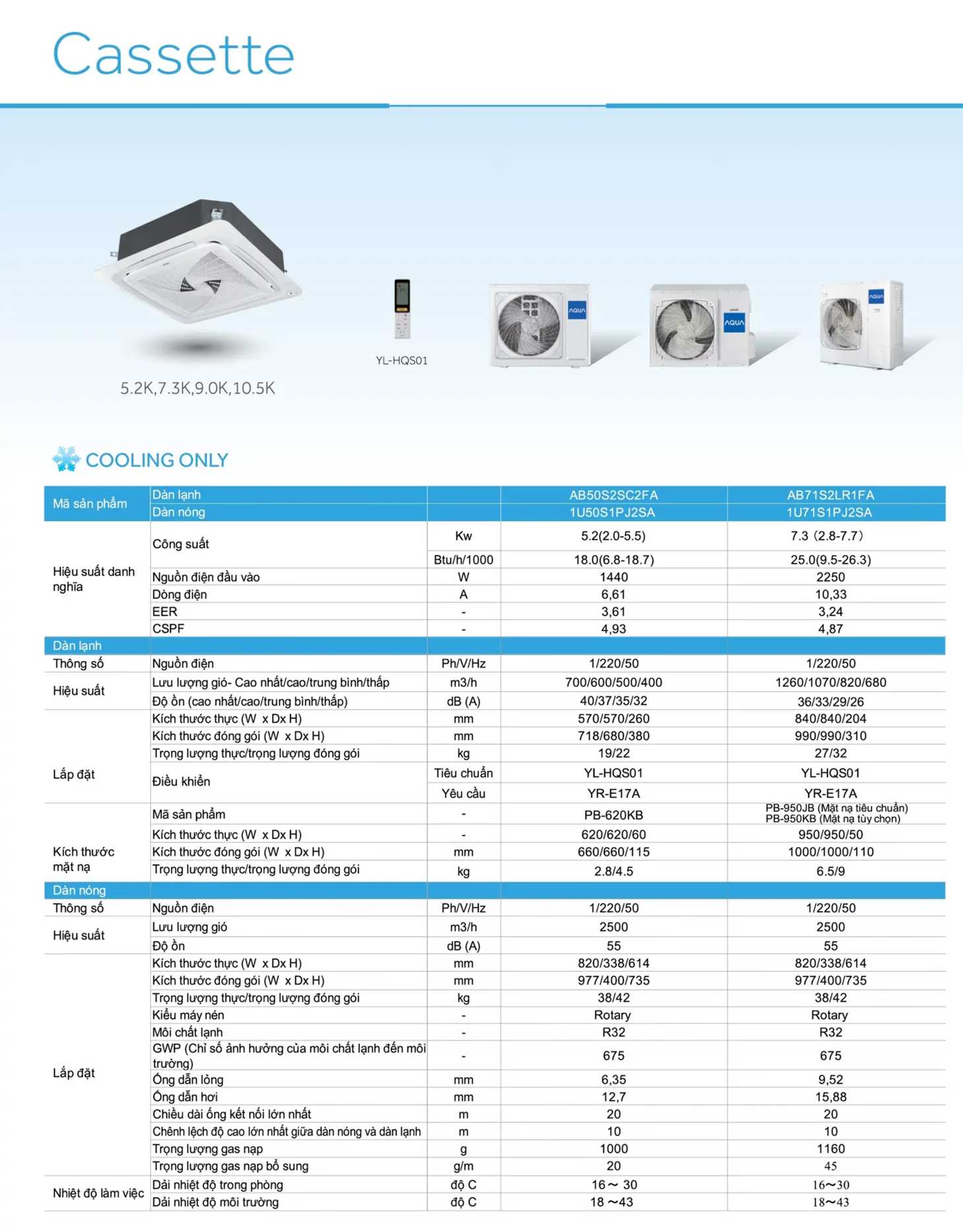 Điều hòa âm trần Cassette Aqua đa hướng thổi 18000btu AB50S2SC2FA