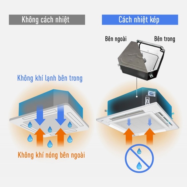 Điều hòa âm trần Cassette 4 hướng thổi Panasonic 1 chiều Inverter 42.700btu S-3448PU3H/U-43PR1H5